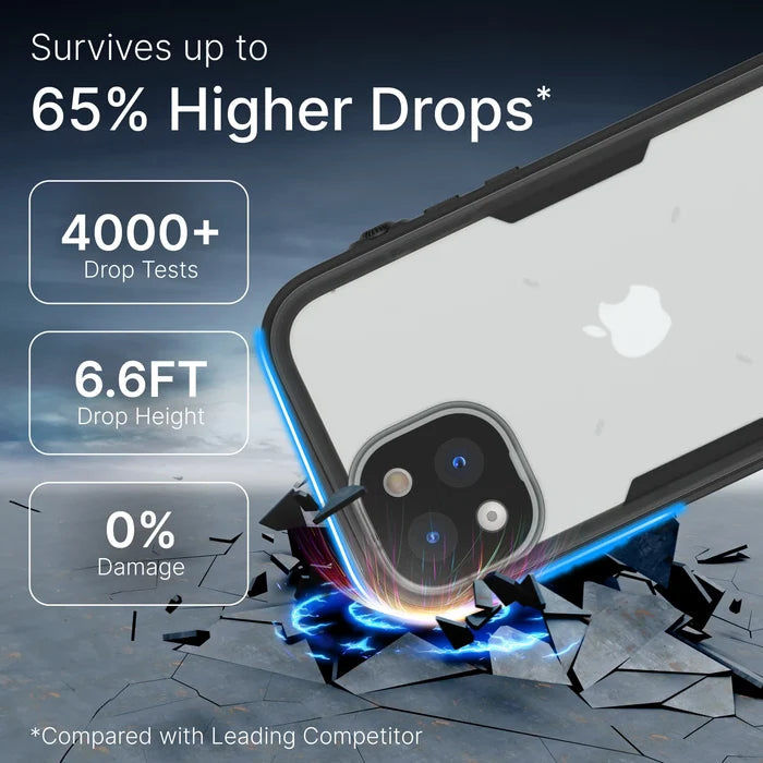 An iPhone 13 Pro in a Catalyst Case US waterproof case hits a cracked surface with blue energy, showing total protection: "Survives up to 65% Higher Drops," "4000+ Drop Tests," "6.6FT Drop Height," "0% Damage" vs leading competitor.