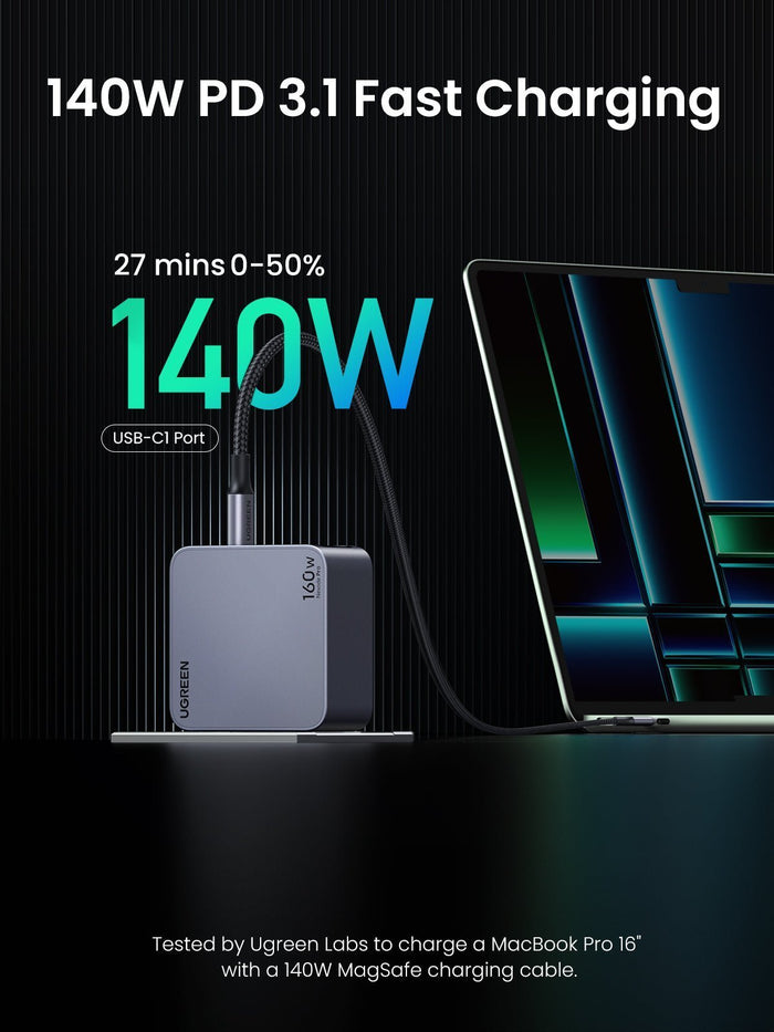 UGREEN  Nexode Pro 160W iphone charger featuring 140W PD 3.1 Fast Charging. It the charger connected to a device via a USB-C1 port, with text stating it can charge from 0 to 50% in 27 minutes. It was tested by Ugreen Labs to charge a MacBook Pro 16" with a 140W MagSafe charging cable.