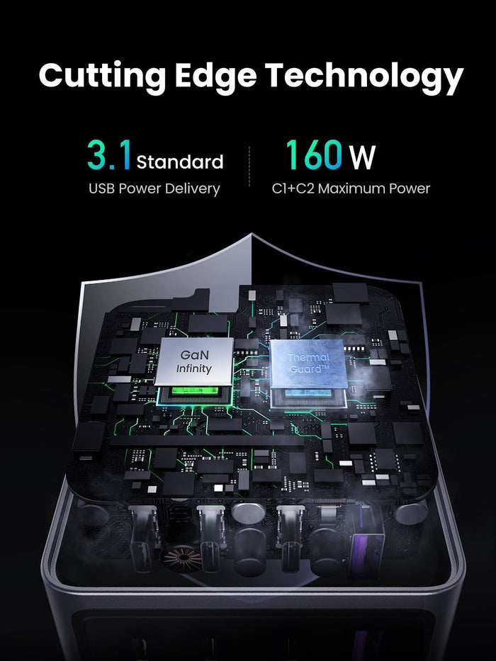 UGREEN  Nexode Pro 160W iphone  charger It features USB Power Delivery 3.1 standard and a maximum power of 160W when using C1+C2 ports, with GaN Infinity and Thermal Guard™ chips visible on the internal circuitry.