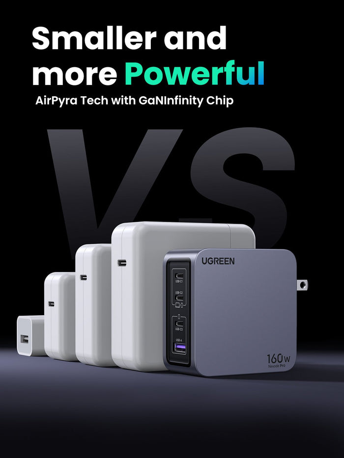 UGREEN  Nexode Pro 160W iphone  charger with other chargers, highlighting that it is smaller and more powerful due to AirPyra Tech with GaNInfinity Chip.