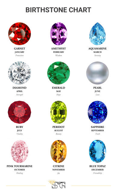 The Birthstone / Memorial Series (totally custom)