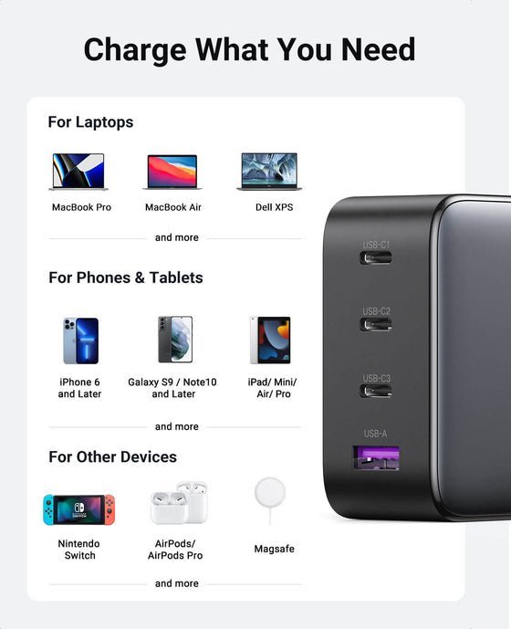 100w USB C Charger