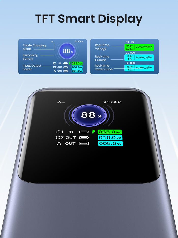 UGREEN Nexode Power Bank 25000mAh 200W  intelligent TFT display shows real-time battery stats