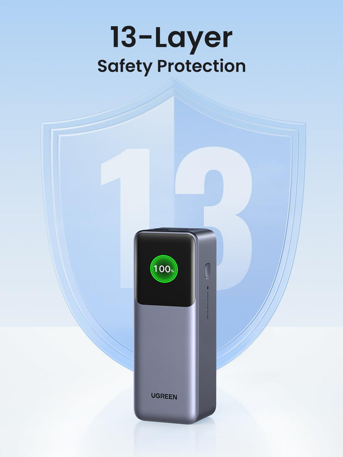 UGREEN Nexode Power Bank 25000mAh 200W 13-Layer Safety Protection