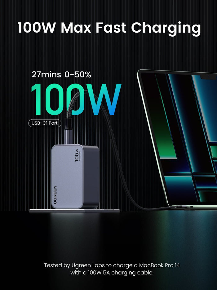 UGREEN 100W iPhone charger highlighting its 100W Max Fast Charging feature. It the charger connected to a device via a USB-C1 port, with  it can charge from 0 to 50% in 27 minutes.  it was tested by Ugreen Labs to charge a MacBook Pro 14 with a 100W 5A charging cable.