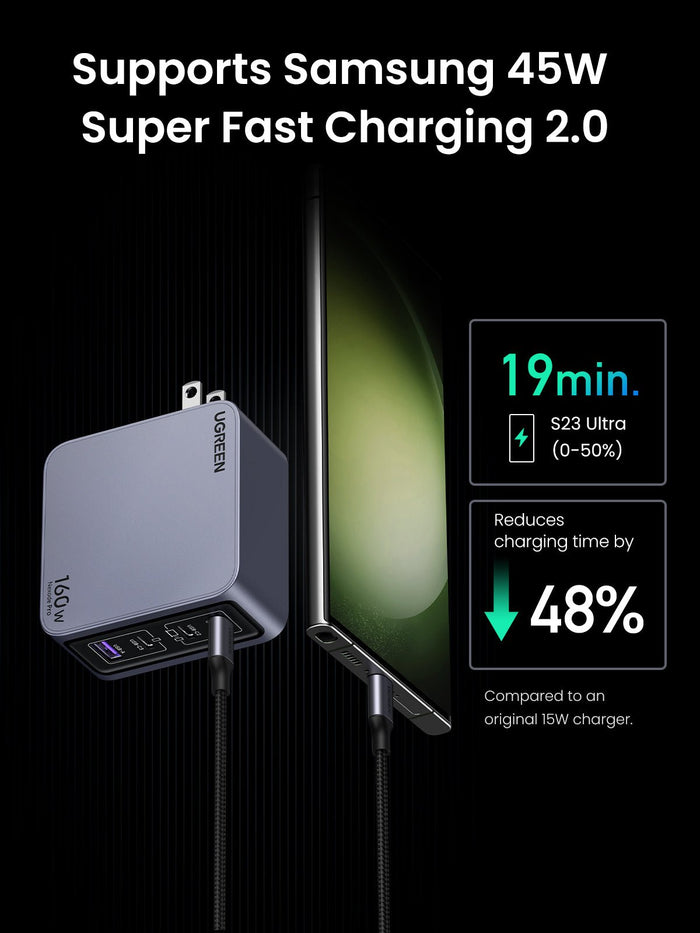 UGREEN 160W iphone charger Supports Samsung 45W Super Fast Charging  2.0