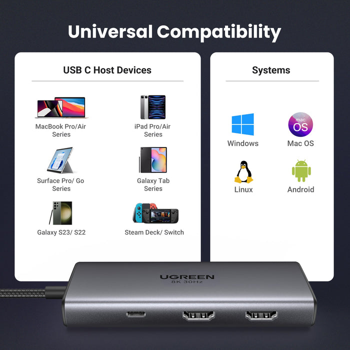 UGREEN Revodok 206 6 in 1 USB-C Hub