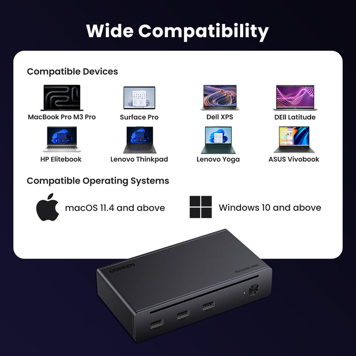 UGREEN Revodok Max  8-in-1 Thunderbolt 4 Docking Station - Wide Compatibility